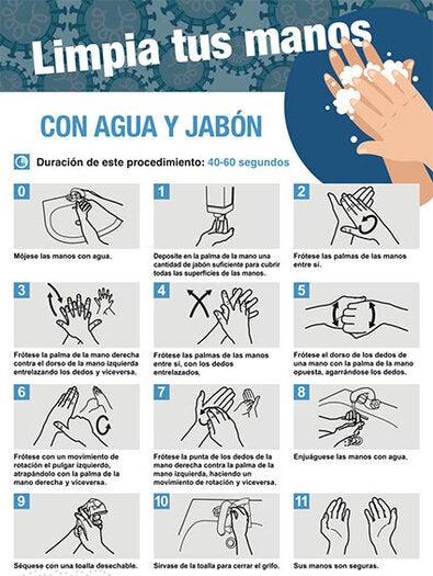 LAVADO DE manos